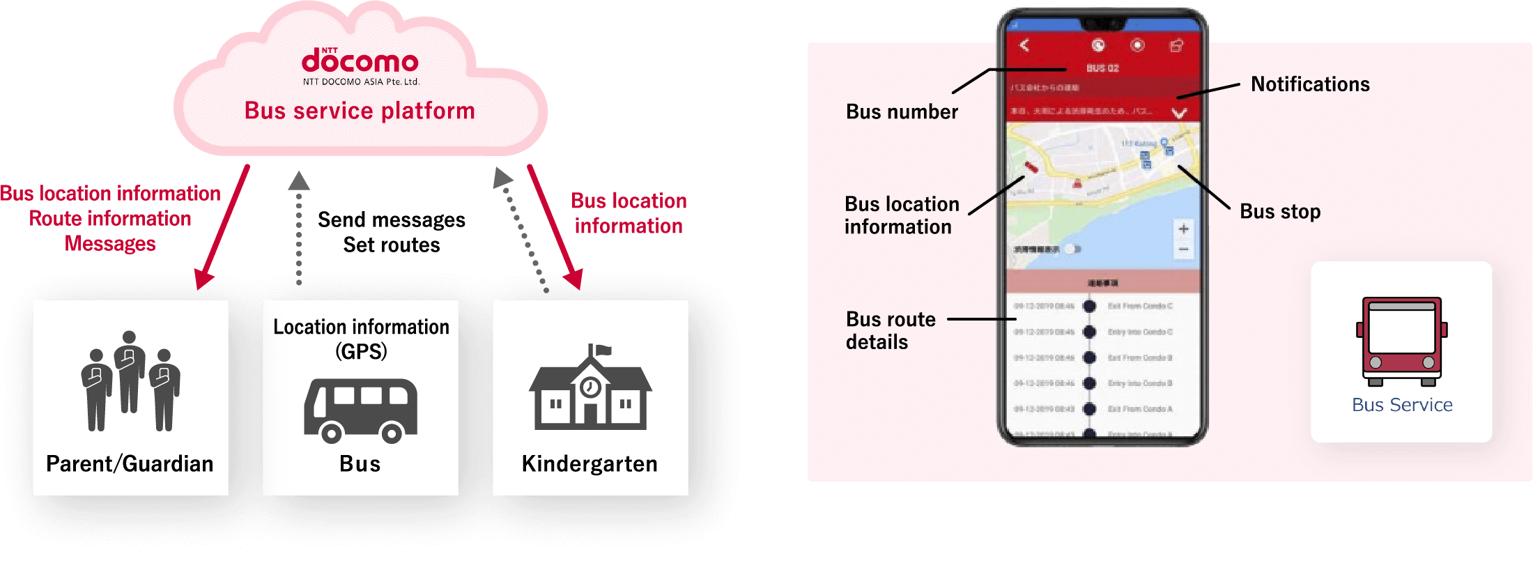 Bus service platform