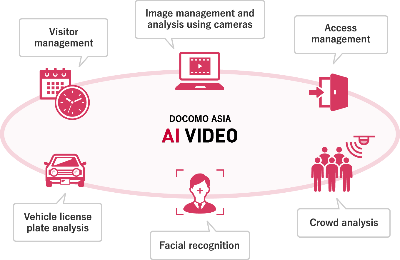 DOCOMO ASIA AI VIDEO